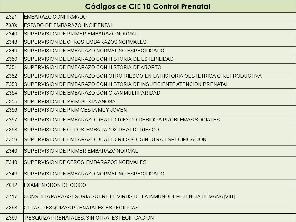 Código icd 10 para detección de diabetes gestacional Código icd 10 para detección de diabetes gestacional